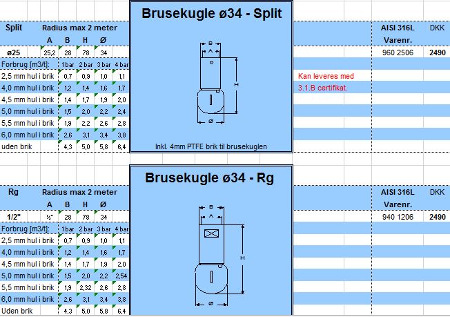 brusekugler2.JPG