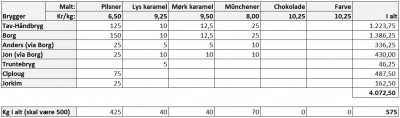 Maltkøb 2010-05.JPG